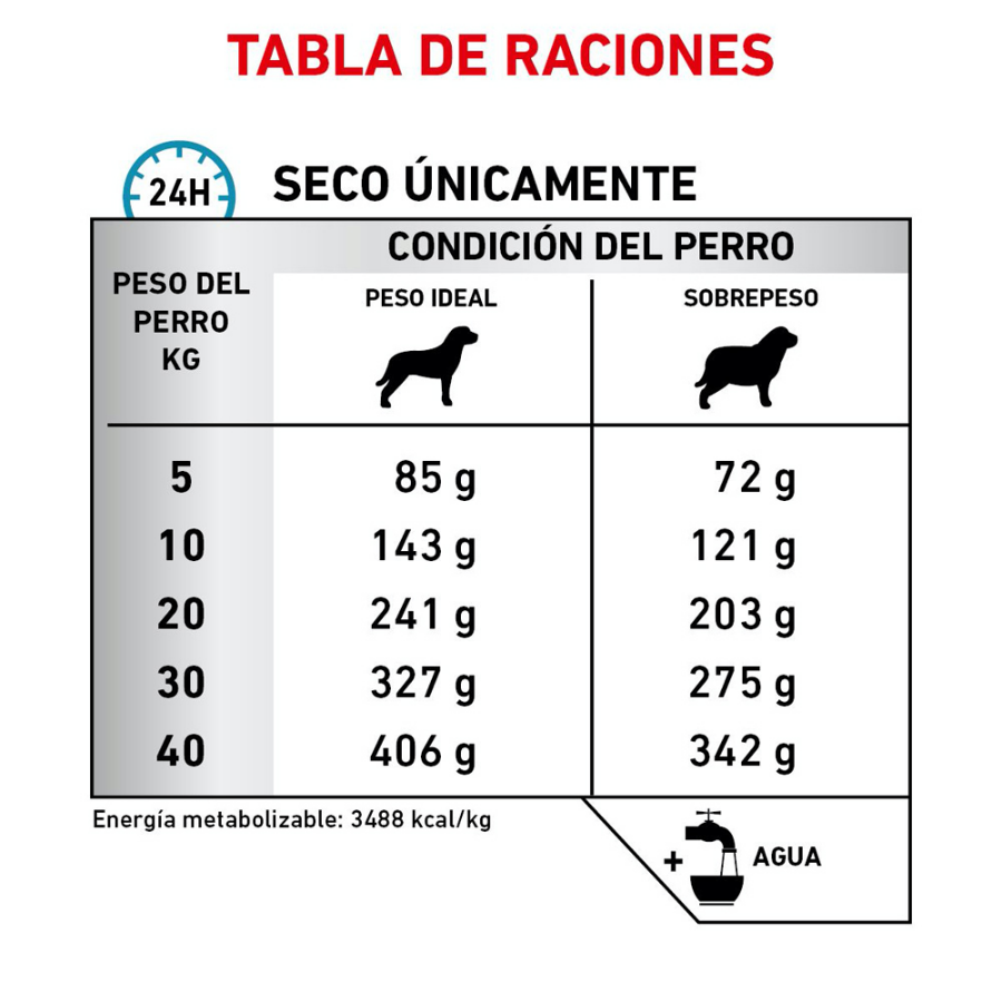 Royal Canin Hydrolyzed Moderate Calorie Royal Canin Hydrolyzed Moderate Calorie